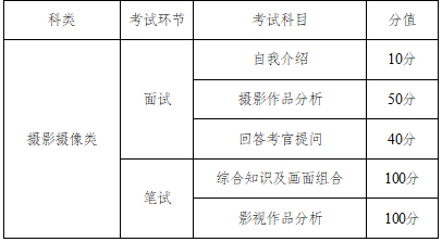 2022Ӱͳݼʱ䰲