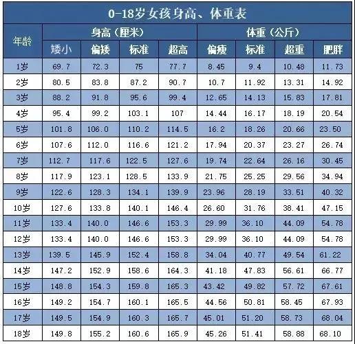 航空服务专业院校要求最低身高是多少
