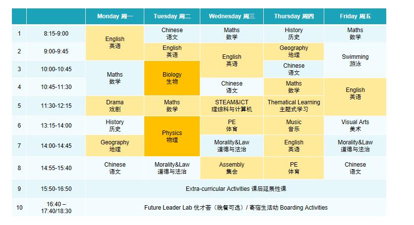 北京房山诺德安达学校中学部课程设置