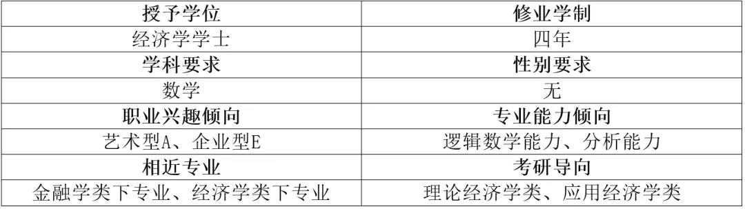 互联网金融专业好学吗