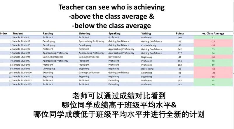 北京房山区诺德安达学校