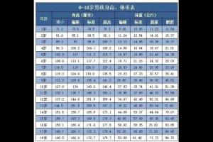 ���շ���רҵԺУҪ����������Ƕ��٣�