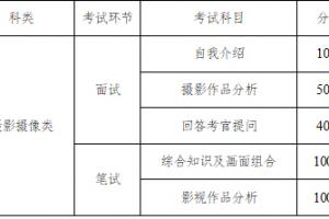 2022Ӱͳݼʱ䰲