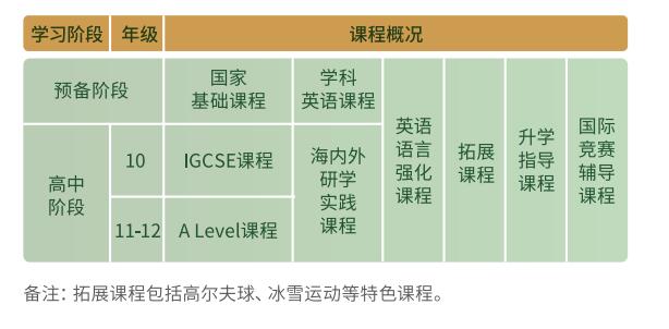 北师大亚太课程体系.jpg