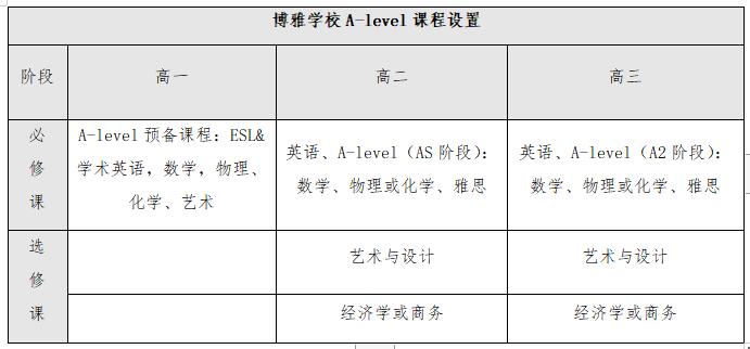北京市朝阳区博雅学校课程设置