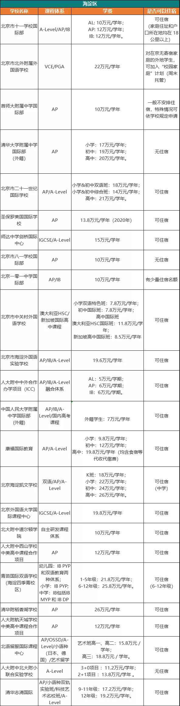 海淀区国际学校