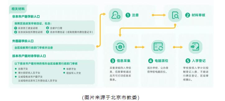 幼升小国际学校