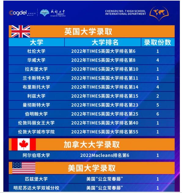 成都七中国际部