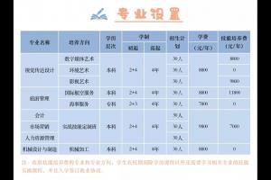 辽宁理工学院继续教育学院应用本科招生专业介绍