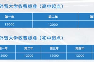 广东外语外贸大学公开学院空乘专业招生计划及费用一览表
