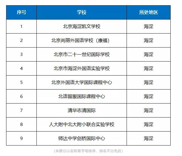 海淀区国际学校名单.jpg