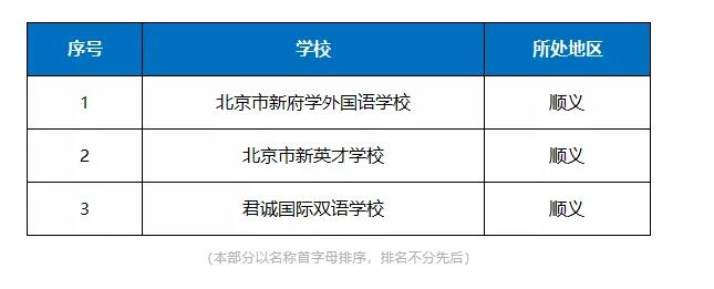 顺义区国际学校名单