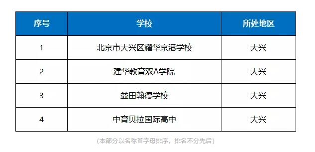 大兴区国际学校