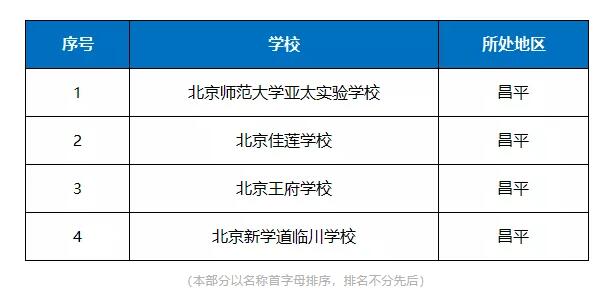 昌平区国际学校