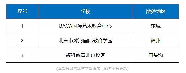 其他区国际学校名单