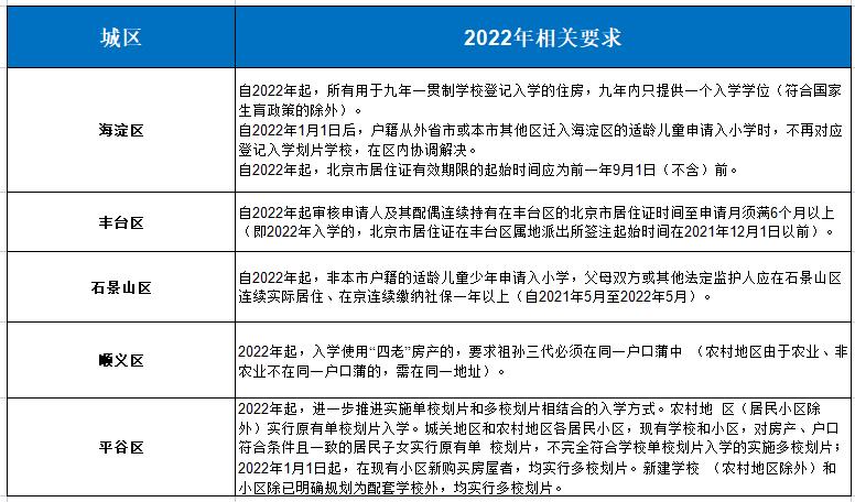 2022年政策.jpg