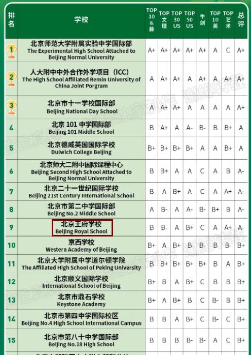 北京国际学校升学率排名.jpg
