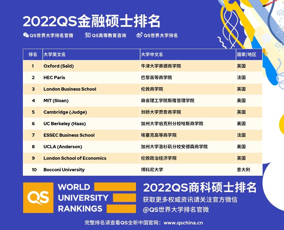 2022QSȫ̿˶ʿ
