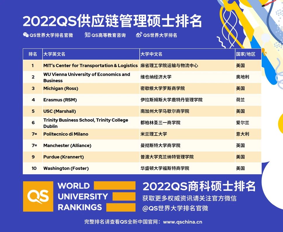 2022QSȫ̿˶ʿ