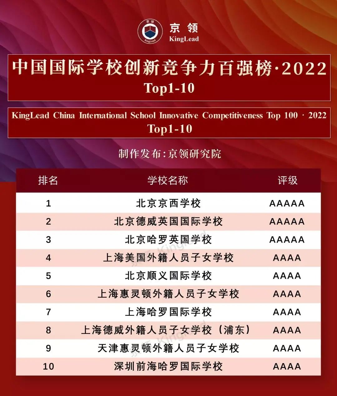 天津惠灵顿学排名