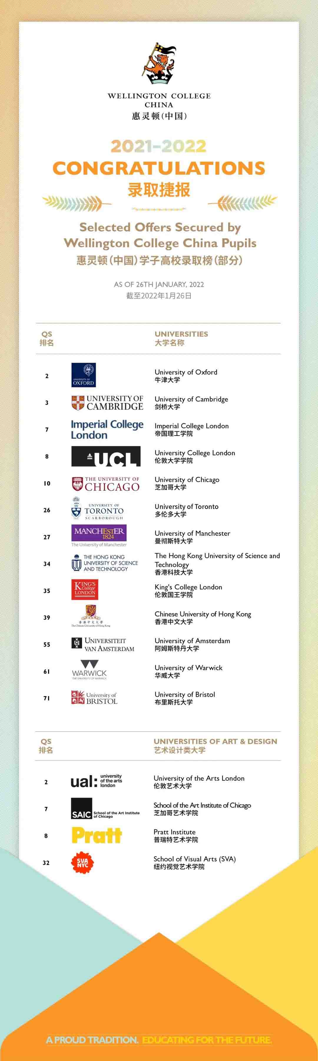 天津惠灵顿学校录取结果