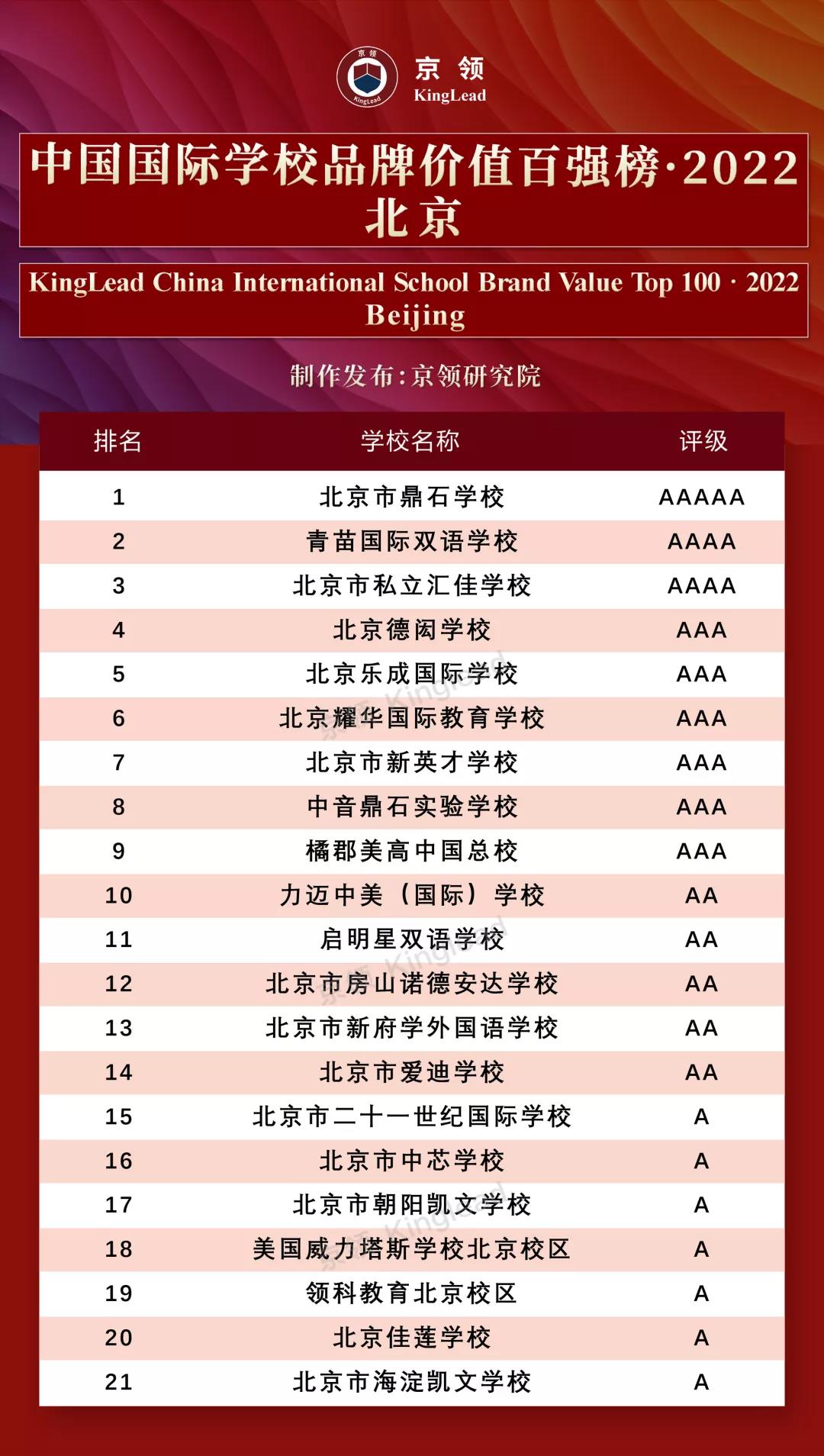 2022걱¹ѧУǰ20ѧУЩ