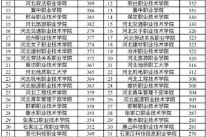 最新河北单招学校排名