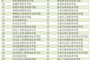 2025年河北单招学校有哪些?