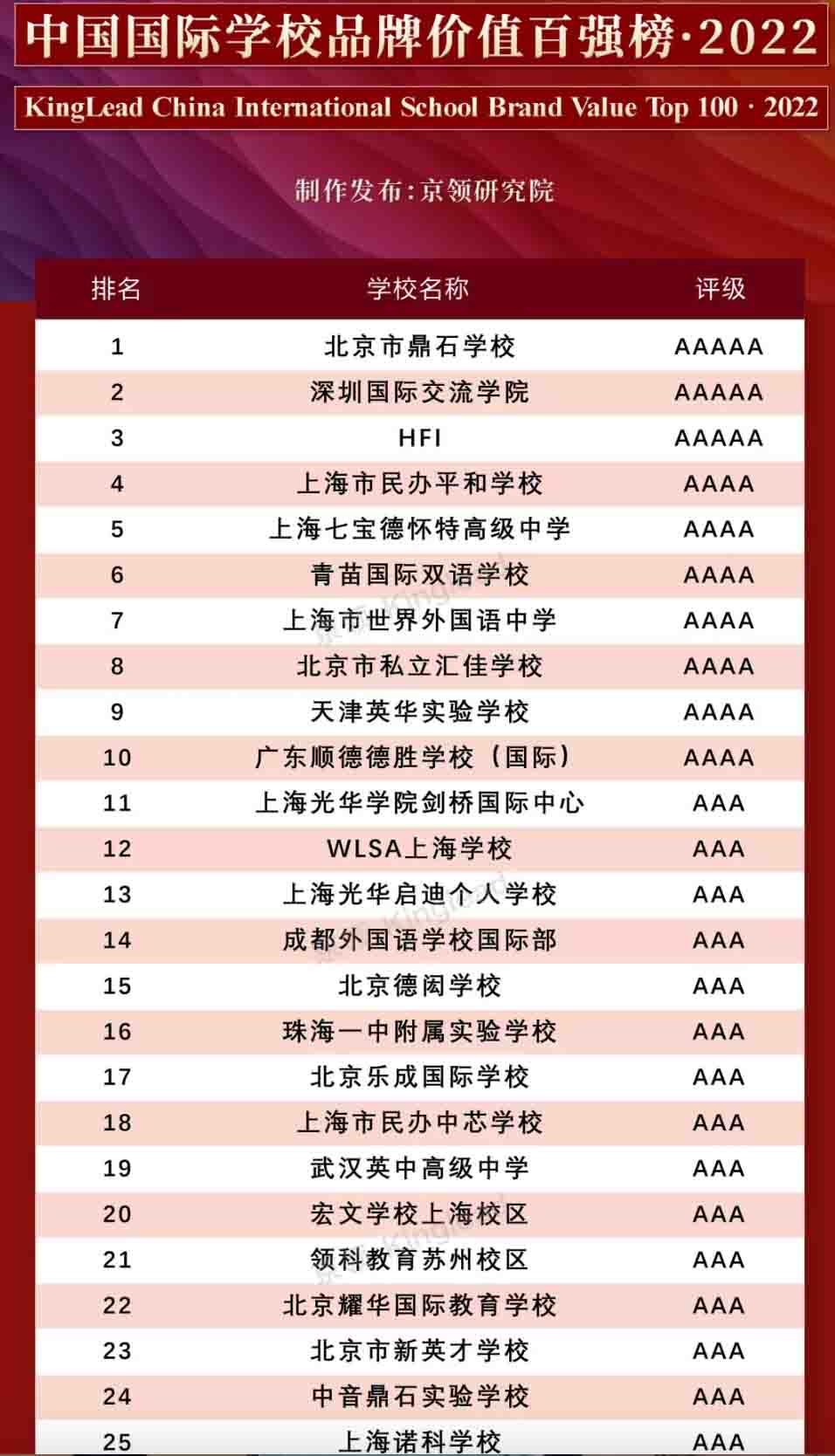 北京鼎石学校排名