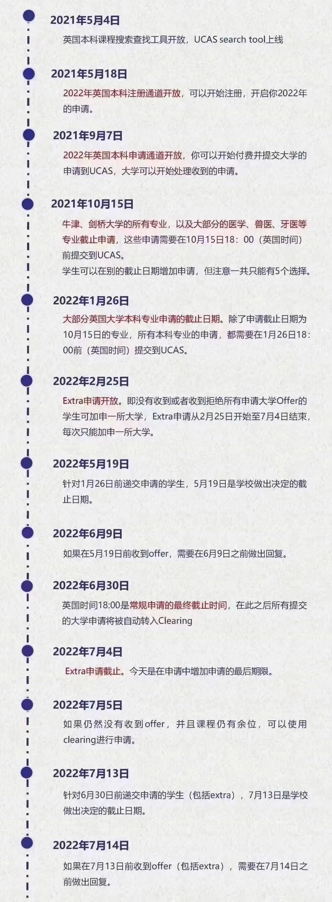 Ӣѧʱ滮