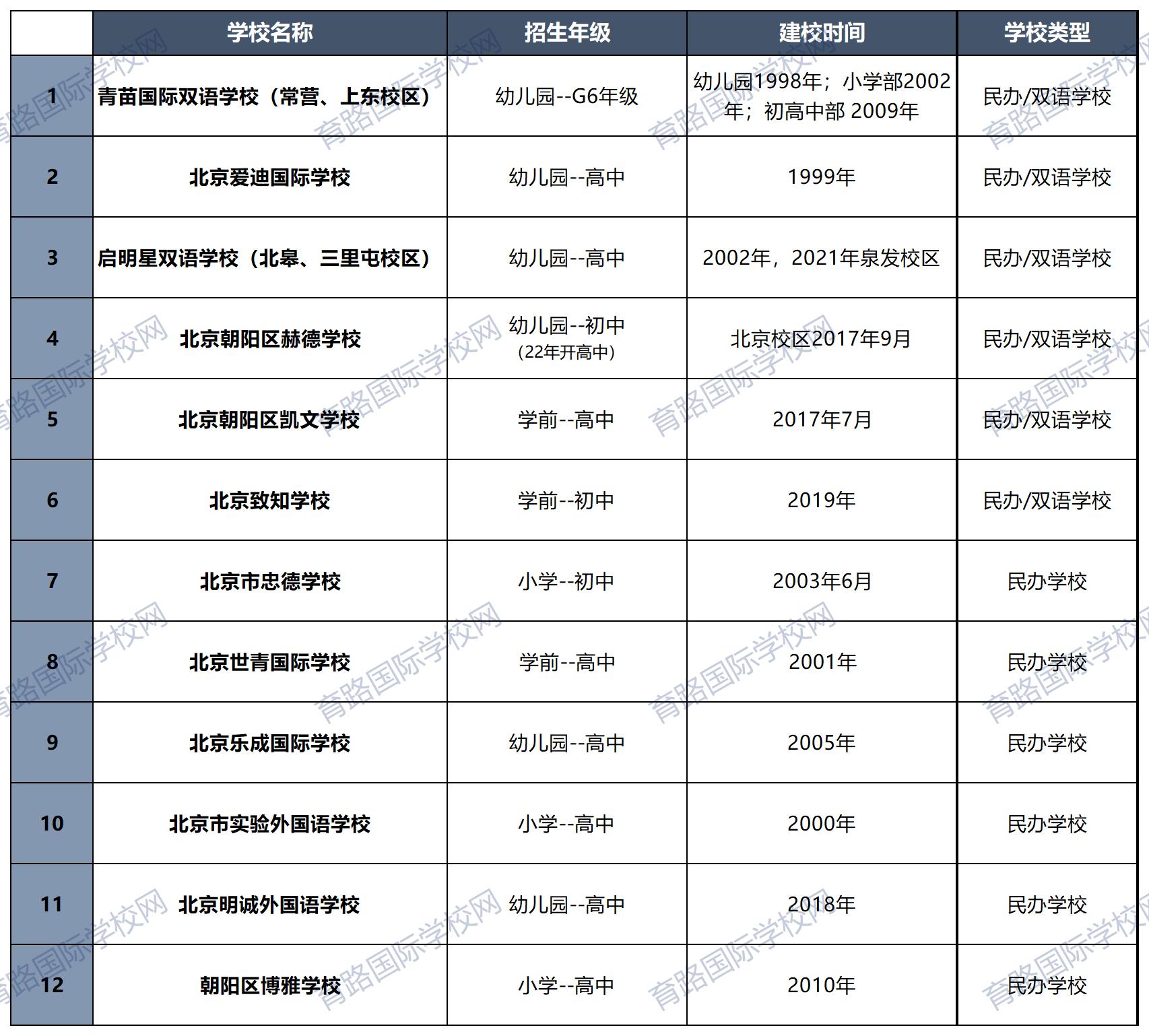 北京朝阳区双语国际小学