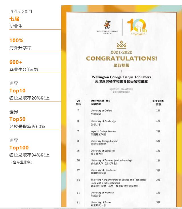 天津惠灵顿学校