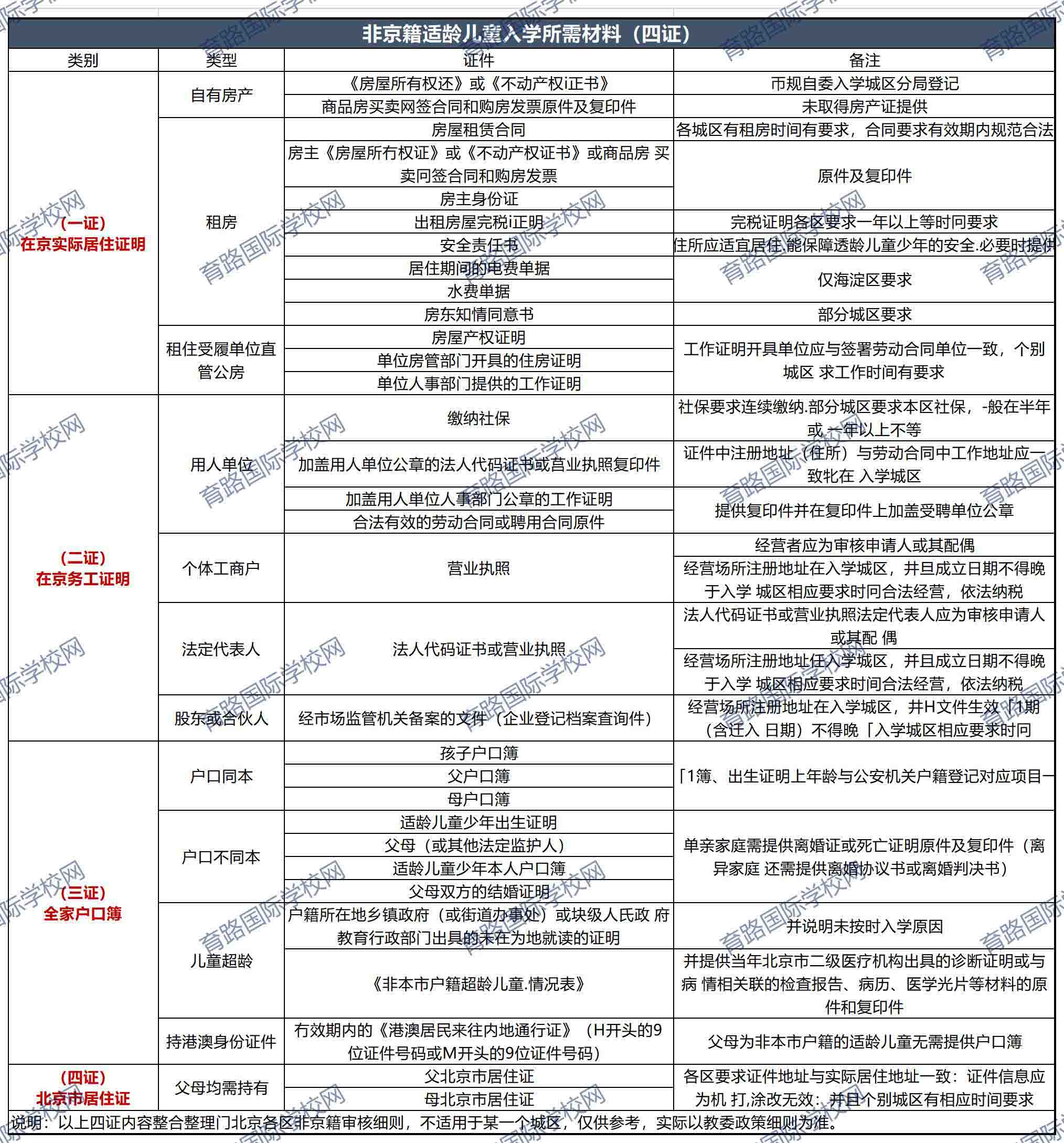 非京籍上国际初中材料.jpg
