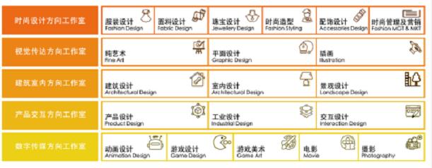 君诚国际双语学校艺术高中