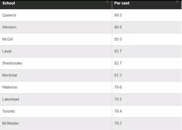 ôҵ͵TOP10ѧ