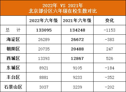 六年级在校生.png