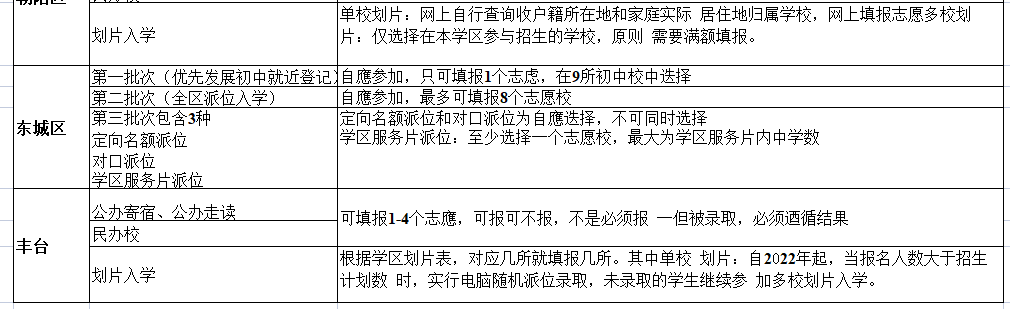 各区入学途径2.png