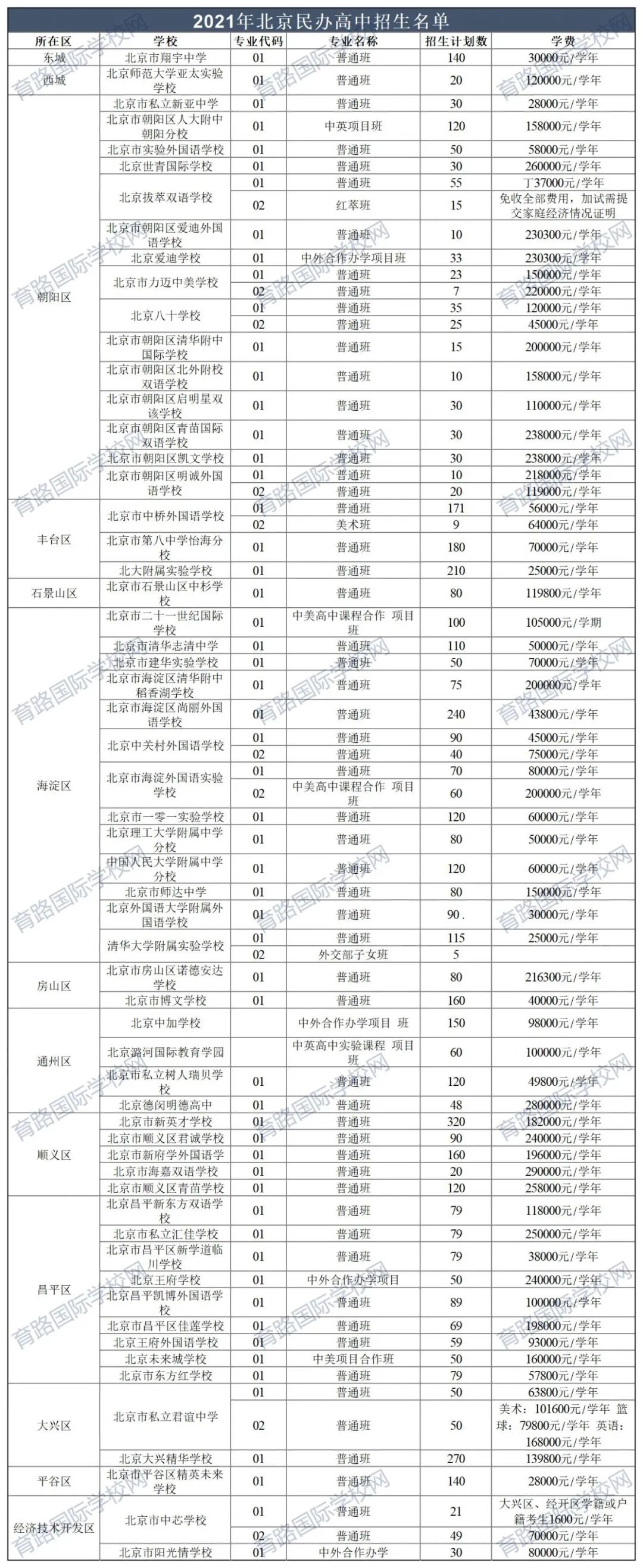 民办国际高中.jpg
