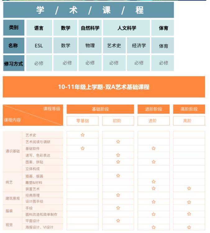 中育贝拉国际高中美术方向.jpg