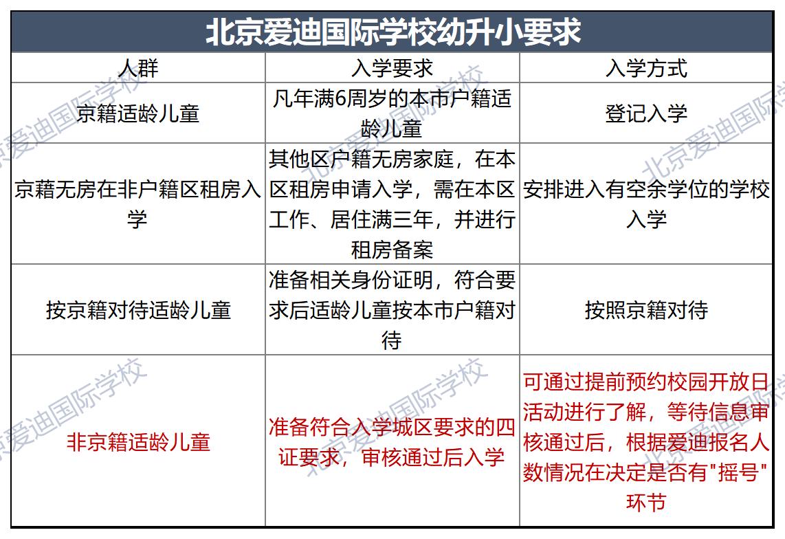 北京爱迪国际学校幼升小.jpg