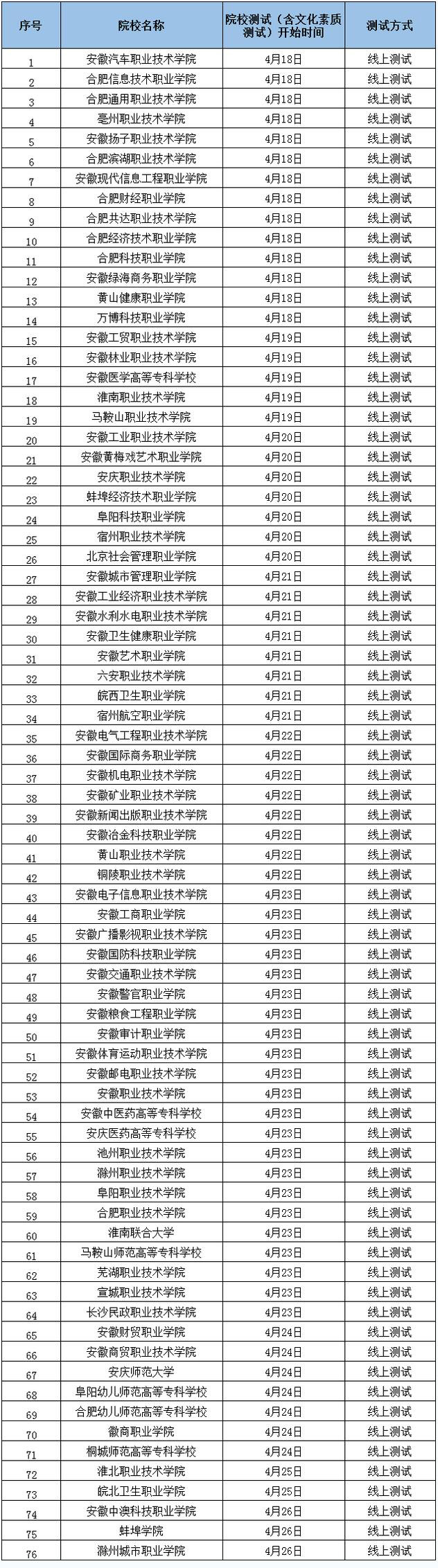 ʡ2022࿼ԺУԿʼʱ估Էʽһ