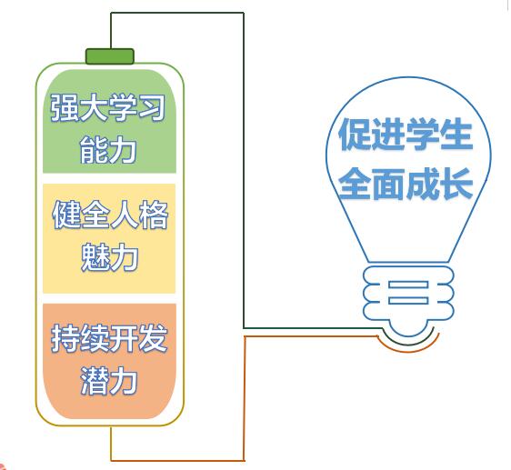 北大附属实验学校