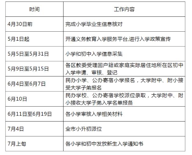 海淀区尚丽外国语学校入学时间安排.jpg