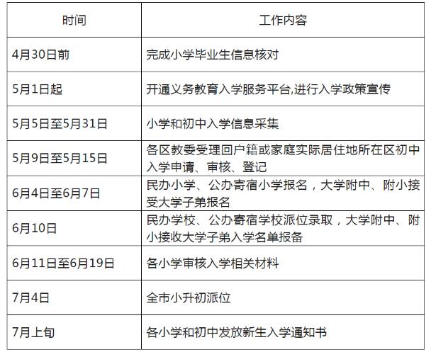 北京私立小学入学时间表.jpg