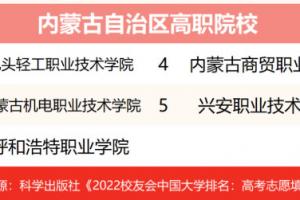 2025年包头轻工职业技术学院最新排名