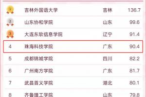 珠海科技学院2025年最新排名