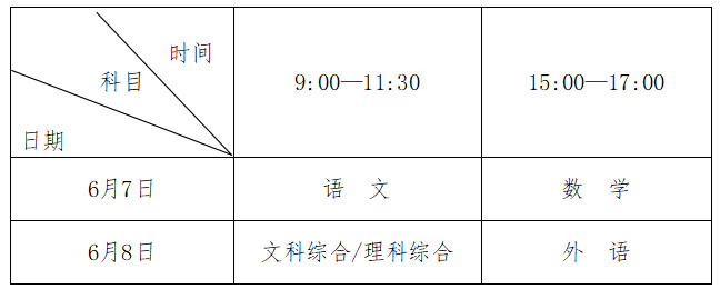 ʡ2022߿ʱ䰲Ź