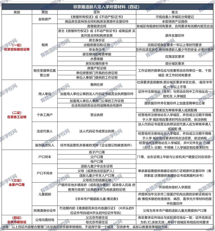 四证.jpg