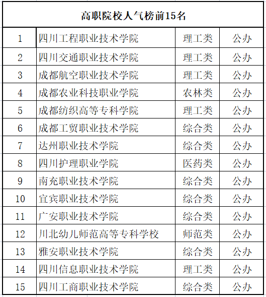 �Ĵ��������ܻ�ӭ��ԺУ����Щ