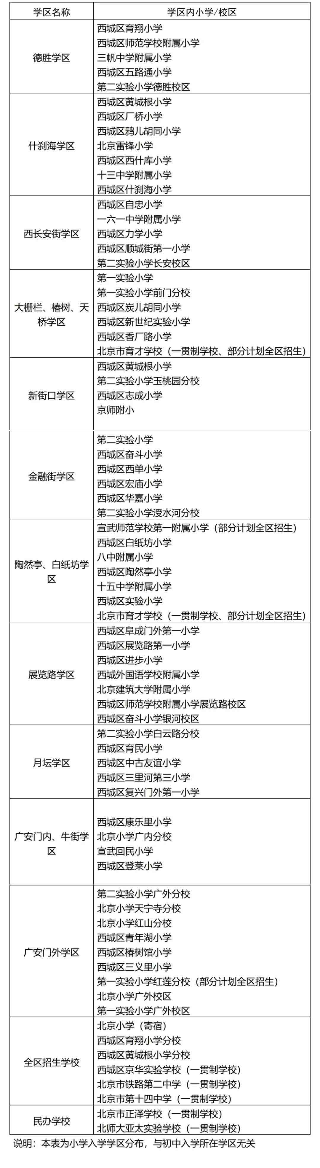 西城区民办学校名单